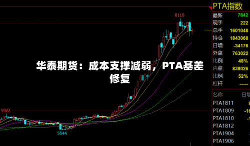 华泰期货：成本支撑减弱，PTA基差修复-第2张图片