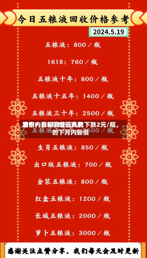 酒价内参5月28日费用发布：五粮液普五八代下跌2元/瓶，创下月内新低-第3张图片