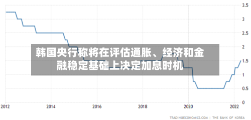 韩国央行称将在评估通胀	、经济和金融稳定基础上决定加息时机-第2张图片