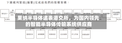 果纳半导体递表港交所，为国内领先的智能半导体传输系统供应商-第2张图片