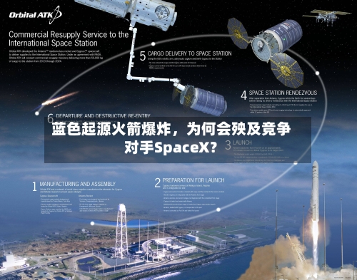 蓝色起源火箭爆炸，为何会殃及竞争对手SpaceX？-第3张图片