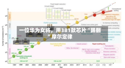 一位华为女将，用381款芯片“踢翻	”摩尔定律-第2张图片