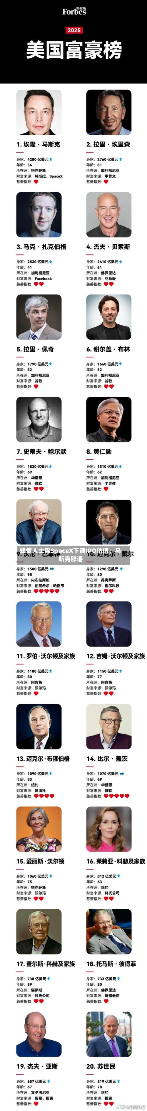 知情人士称SpaceX下调IPO估值，马斯克辟谣-第3张图片