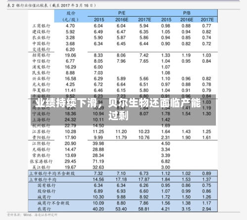 业绩持续下滑	，贝尔生物还面临产能过剩-第2张图片