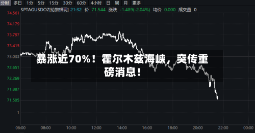 暴涨近70%！霍尔木兹海峡，突传重磅消息！-第3张图片