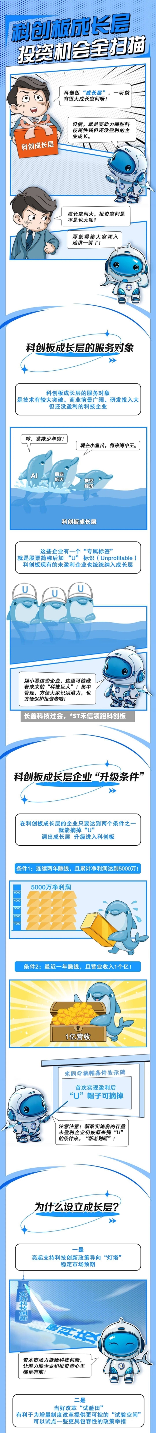 长鑫科技过会，*ST禾信领跑科创板-第2张图片