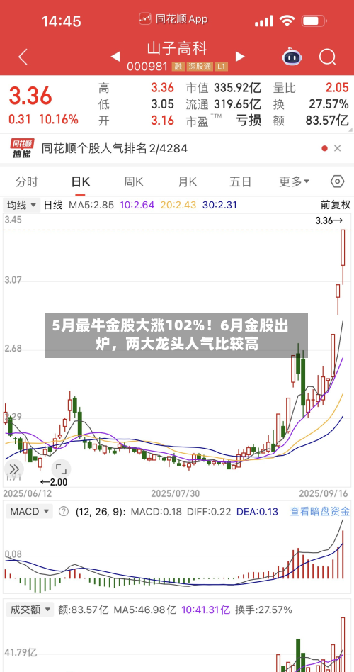 5月最牛金股大涨102%！6月金股出炉，两大龙头人气比较高-第2张图片