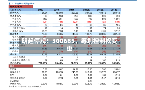 明起停牌！300685，筹划控制权变更-第2张图片