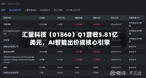 汇量科技（01860）Q1营收5.81亿美元	，AI智能出价成核心引擎-第2张图片