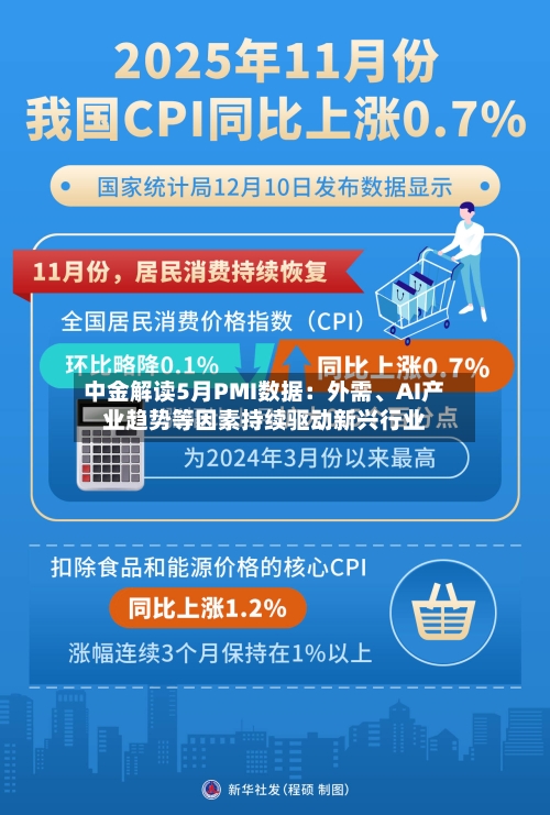 中金解读5月PMI数据：外需、AI产业趋势等因素持续驱动新兴行业-第2张图片