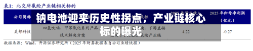 钠电池迎来历史性拐点，产业链核心标的曝光-第3张图片