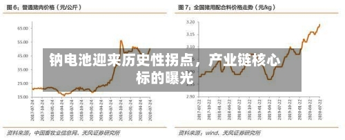 钠电池迎来历史性拐点	，产业链核心标的曝光-第2张图片