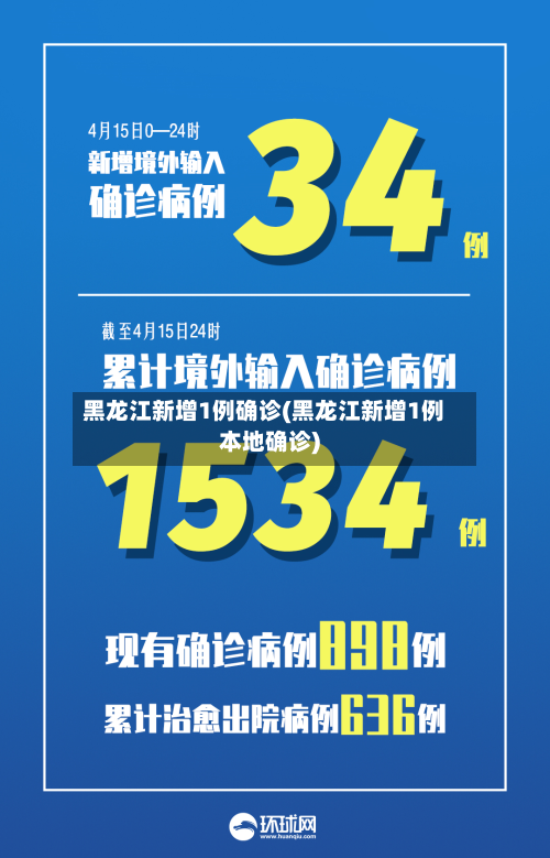 黑龙江新增1例确诊(黑龙江新增1例本地确诊)