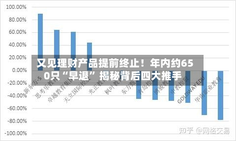 又见理财产品提前终止！年内约650只“早退” 揭秘背后四大推手-第2张图片