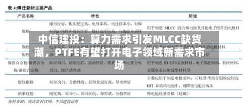 中信建投：算力需求引发MLCC缺货潮，PTFE有望打开电子领域新需求市场-第3张图片