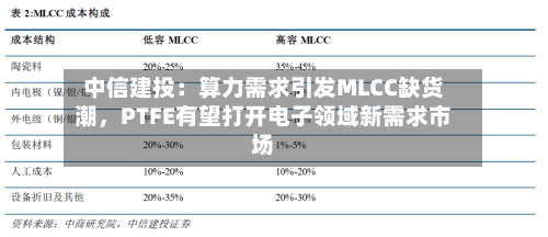 中信建投：算力需求引发MLCC缺货潮，PTFE有望打开电子领域新需求市场-第2张图片