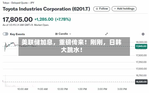 美联储加息	，重磅传来！刚刚，日韩大跳水！-第2张图片