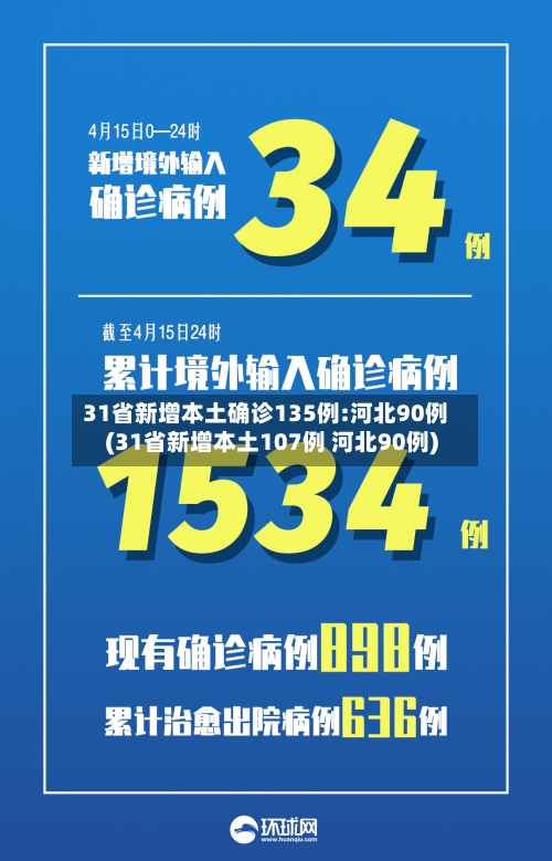 31省新增本土确诊135例:河北90例(31省新增本土107例 河北90例)-第2张图片