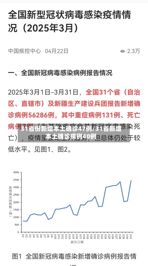 31省份新增本土确诊47例/31省新增本土确诊病例40例