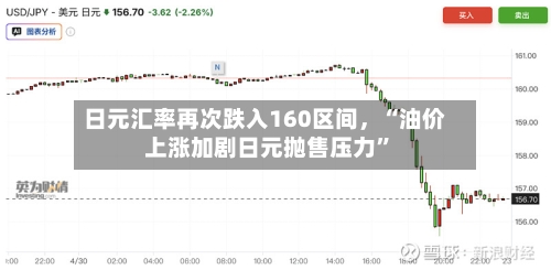 日元汇率再次跌入160区间，“油价上涨加剧日元抛售压力”-第3张图片