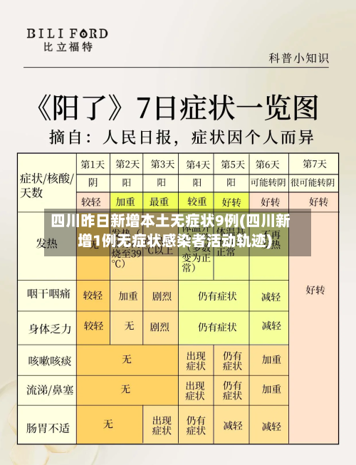 四川昨日新增本土无症状9例(四川新增1例无症状感染者活动轨迹)-第2张图片