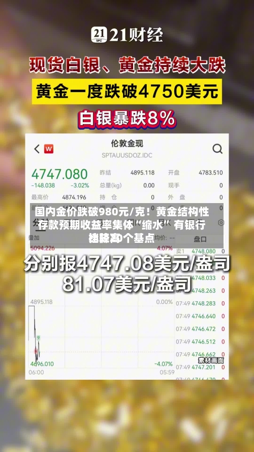 国内金价跌破980元/克！黄金结构性存款预期收益率集体“缩水” 有银行比较高档降20个基点-第2张图片