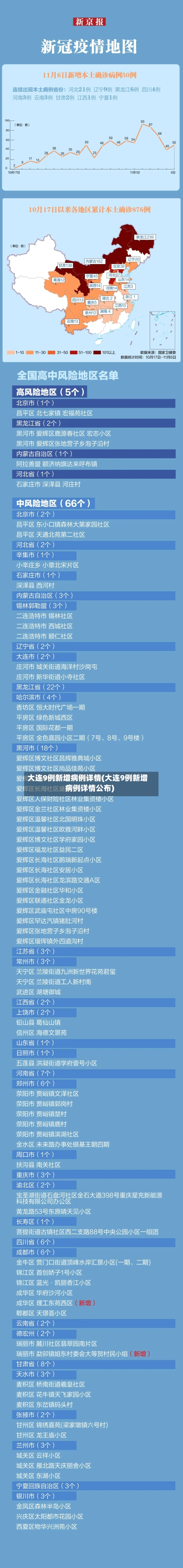 大连9例新增病例详情(大连9例新增病例详情公布)-第2张图片