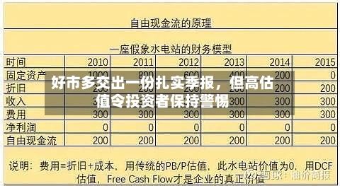 好市多交出一份扎实季报，但高估值令投资者保持警惕-第2张图片