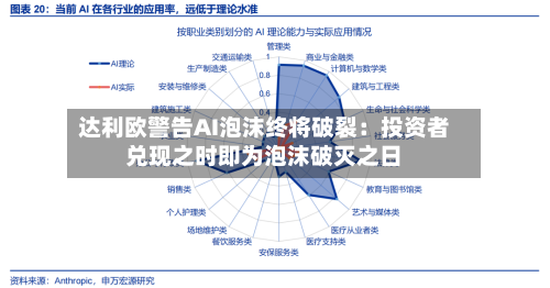 达利欧警告AI泡沫终将破裂：投资者兑现之时即为泡沫破灭之日-第2张图片