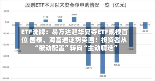 ETF洗牌：易方达超华夏夺ETF规模首位 国泰、海富通逆势突围！投资者从“被动配置”转向“主动精选”-第2张图片