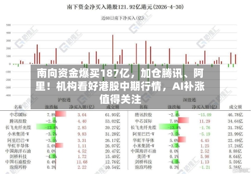 南向资金爆买187亿，加仓腾讯、阿里！机构看好港股中期行情	，AI补涨值得关注-第3张图片