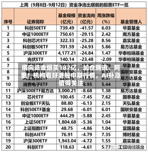 南向资金爆买187亿，加仓腾讯	、阿里！机构看好港股中期行情，AI补涨值得关注-第2张图片