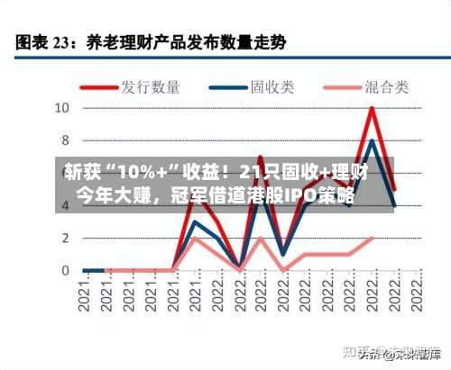 斩获“10%+”收益！21只固收+理财今年大赚	，冠军借道港股IPO策略-第2张图片