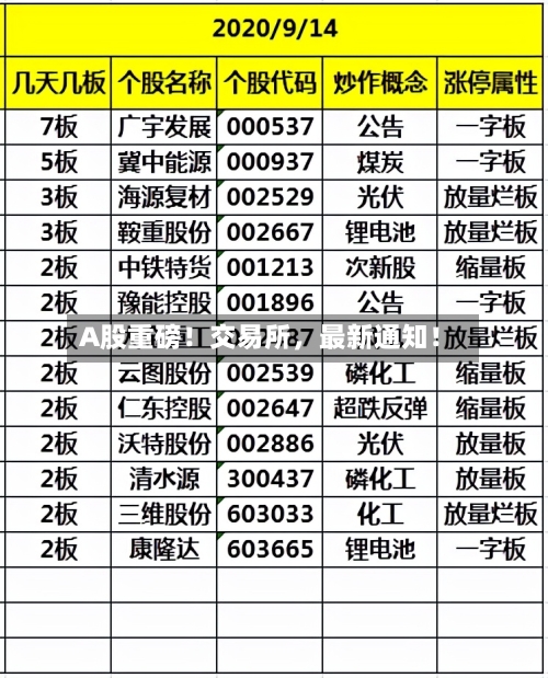 A股重磅！交易所，最新通知！-第2张图片