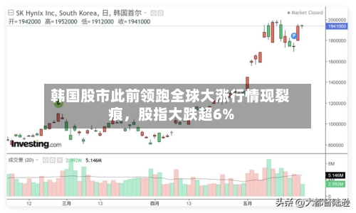 韩国股市此前领跑全球大涨行情现裂痕	，股指大跌超6%-第2张图片