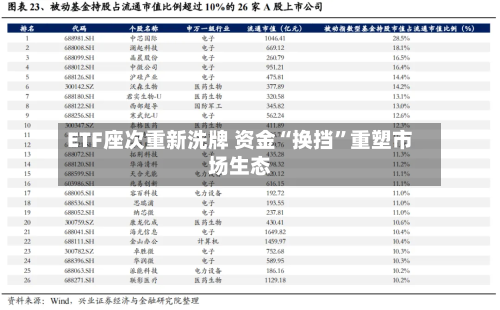 ETF座次重新洗牌 资金“换挡	”重塑市场生态-第3张图片