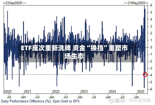 ETF座次重新洗牌 资金“换挡”重塑市场生态-第2张图片