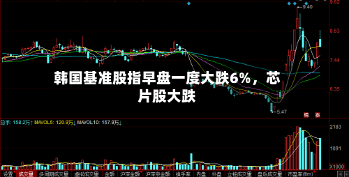 韩国基准股指早盘一度大跌6%	，芯片股大跌-第2张图片