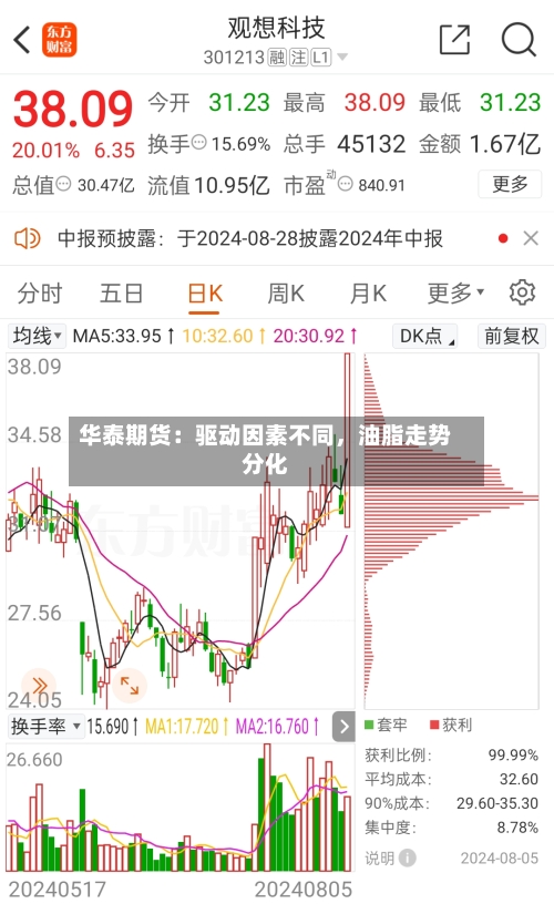 华泰期货：驱动因素不同，油脂走势分化-第3张图片