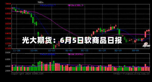光大期货:6月5日软商品日报-第2张图片