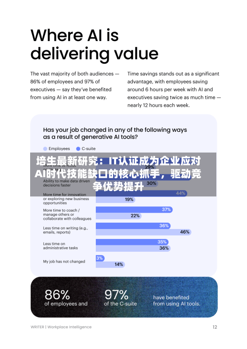 培生最新研究：IT认证成为企业应对AI时代技能缺口的核心抓手，驱动竞争优势提升-第2张图片