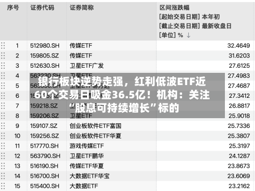 银行板块逆势走强，红利低波ETF近60个交易日吸金36.5亿！机构：关注“股息可持续增长”标的-第3张图片