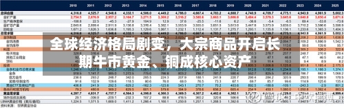 全球经济格局剧变	，大宗商品开启长期牛市黄金、铜成核心资产-第2张图片