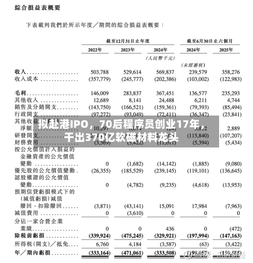 拟赴港IPO	，70后程序员创业17年，干出370亿软磁材料龙头-第3张图片