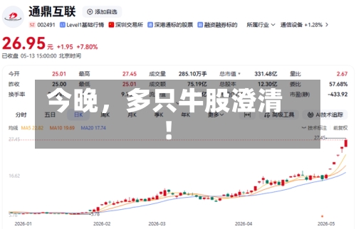 今晚	，多只牛股澄清！-第2张图片