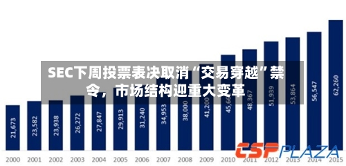 SEC下周投票表决取消“交易穿越	”禁令，市场结构迎重大变革-第2张图片