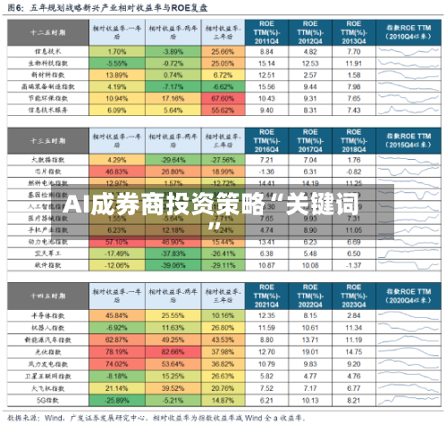 AI成券商投资策略“关键词”-第3张图片