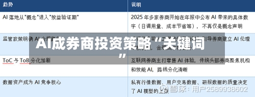 AI成券商投资策略“关键词	”-第2张图片