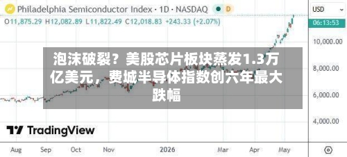 泡沫破裂？美股芯片板块蒸发1.3万亿美元	，费城半导体指数创六年最大跌幅-第2张图片