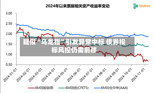 疑似“乌龙指”引发异常中标 债券投标风控仍需前移-第3张图片